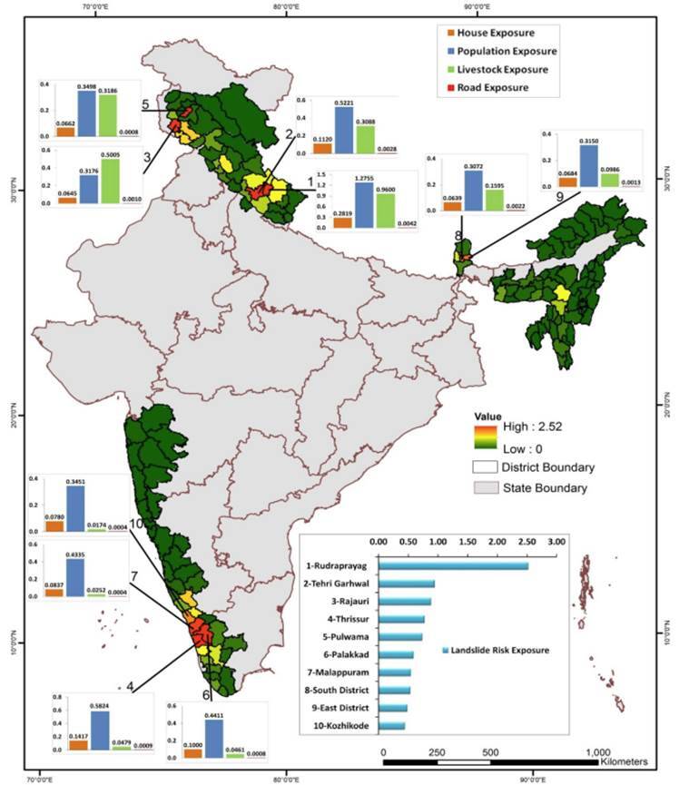 Landslide Atlas of India