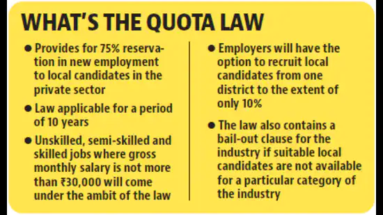 Private Sector Quota Law:Haryana