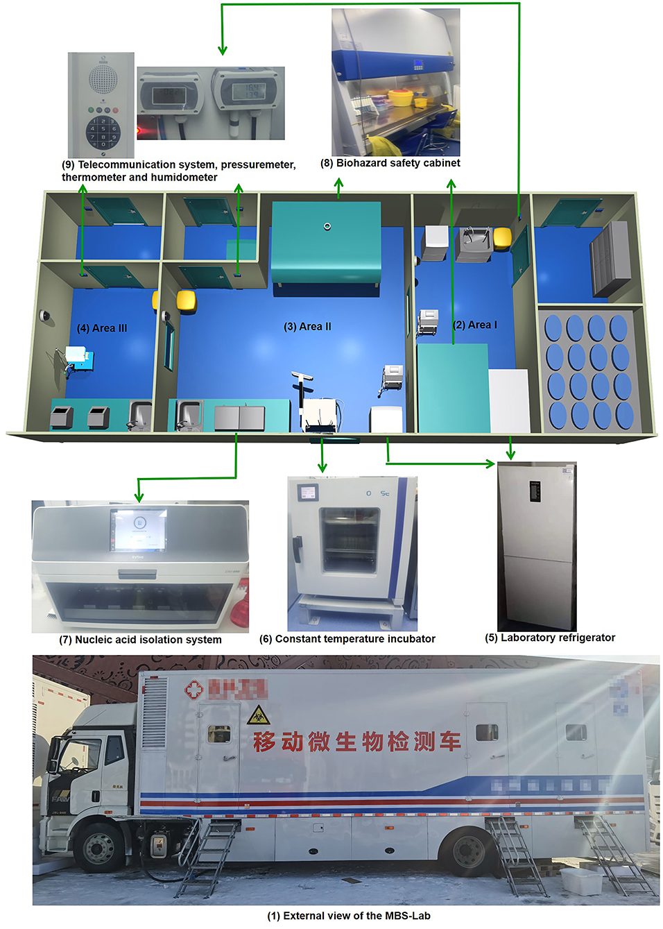 Biosafety Mobile Laboratory