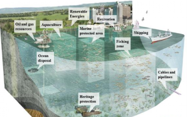 Marine Spatial Planning Framework