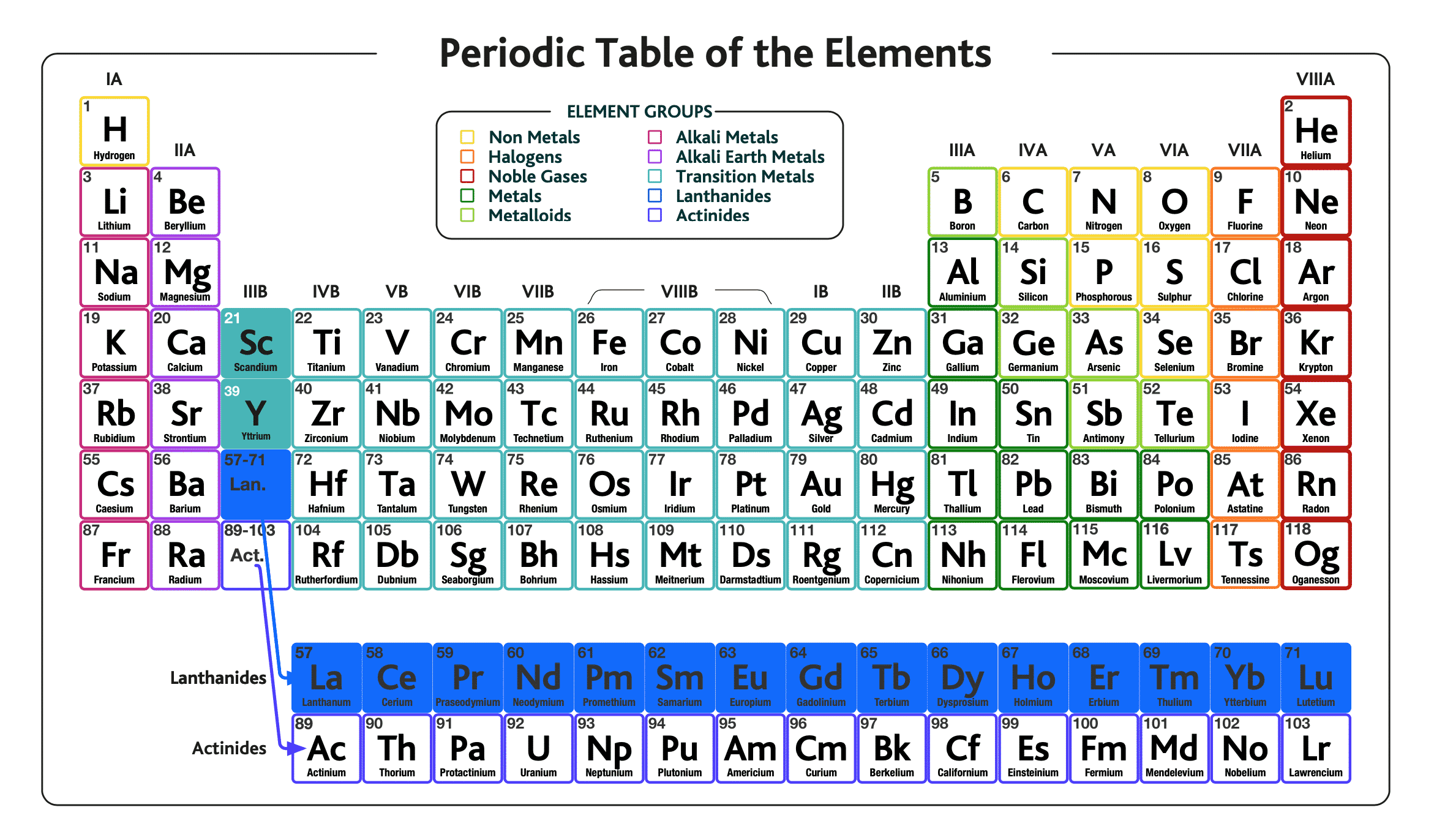 Rare Earth Elements