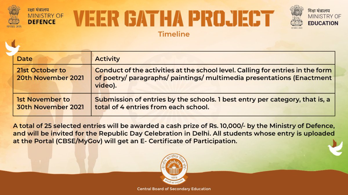 Veer Gatha Project